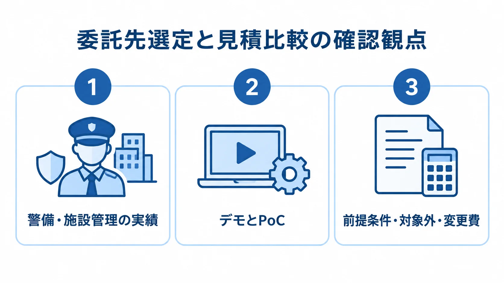 委託先と見積を確認する3つのパネル 委託先選定と見積比較の観点を、実績、デモとPoC、見積条件の3パネルに分けた図。