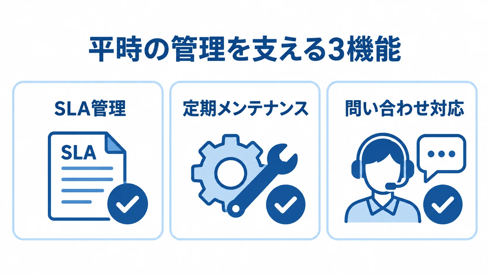 SLA管理・定期メンテナンス・問い合わせ対応の一覧 SLA管理、定期メンテナンス、問い合わせ対応を3枚のカードに並べた図。