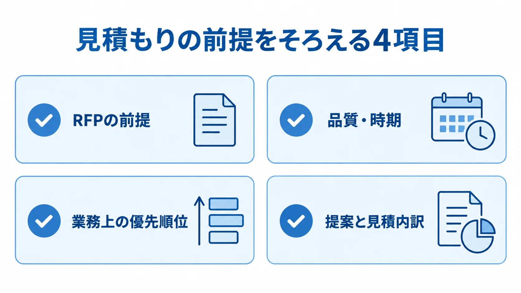 見積もり前にそろえる4項目のチェックリスト RFPの前提、品質・時期、業務上の優先順位、提案と見積内訳を確認するチェックリスト図。