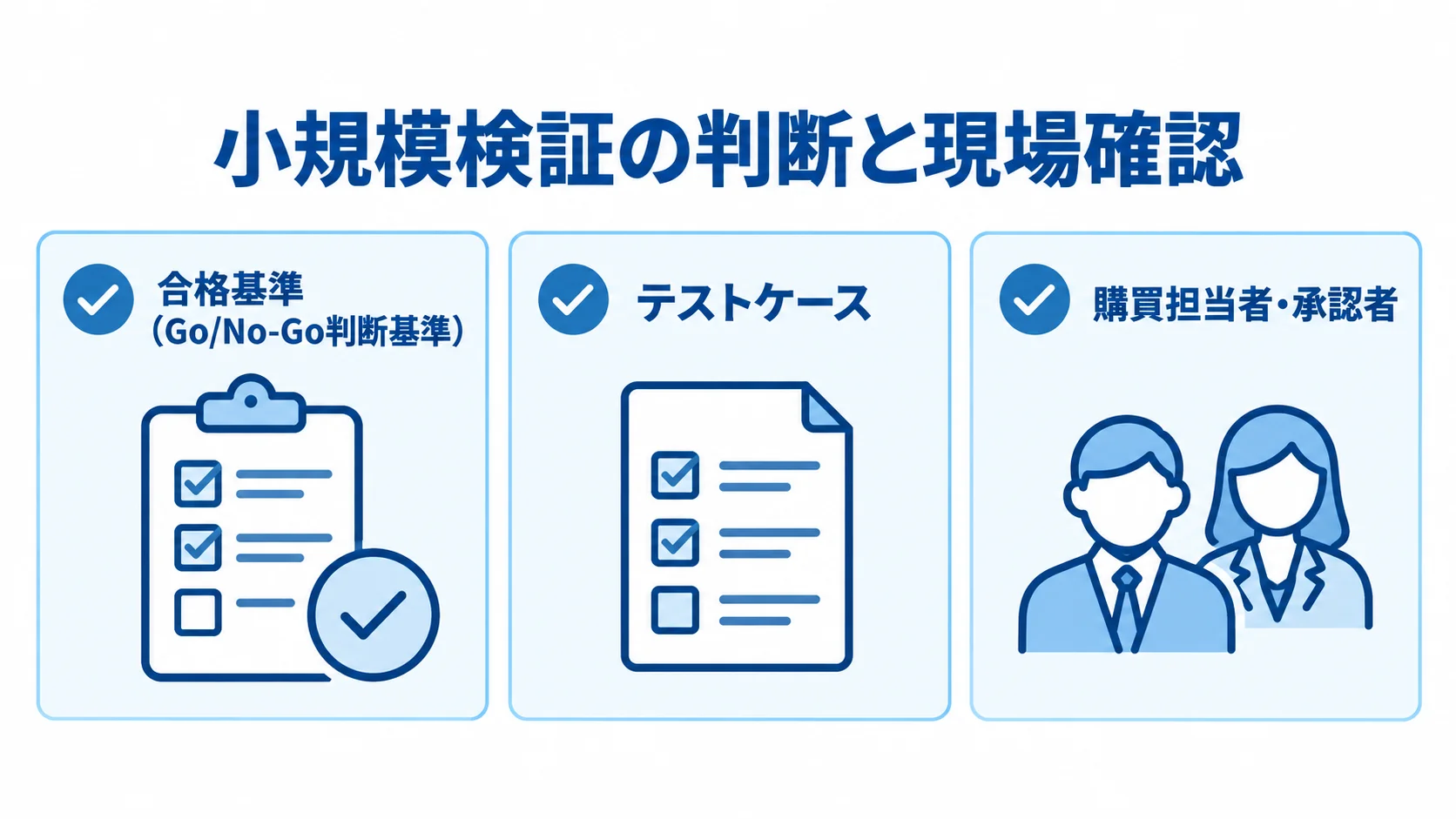 検証結果の判断と現場確認に使う3つの確認項目 小規模検証で合格基準、テストケース、購買担当者・承認者の参加を確認するチェックリスト