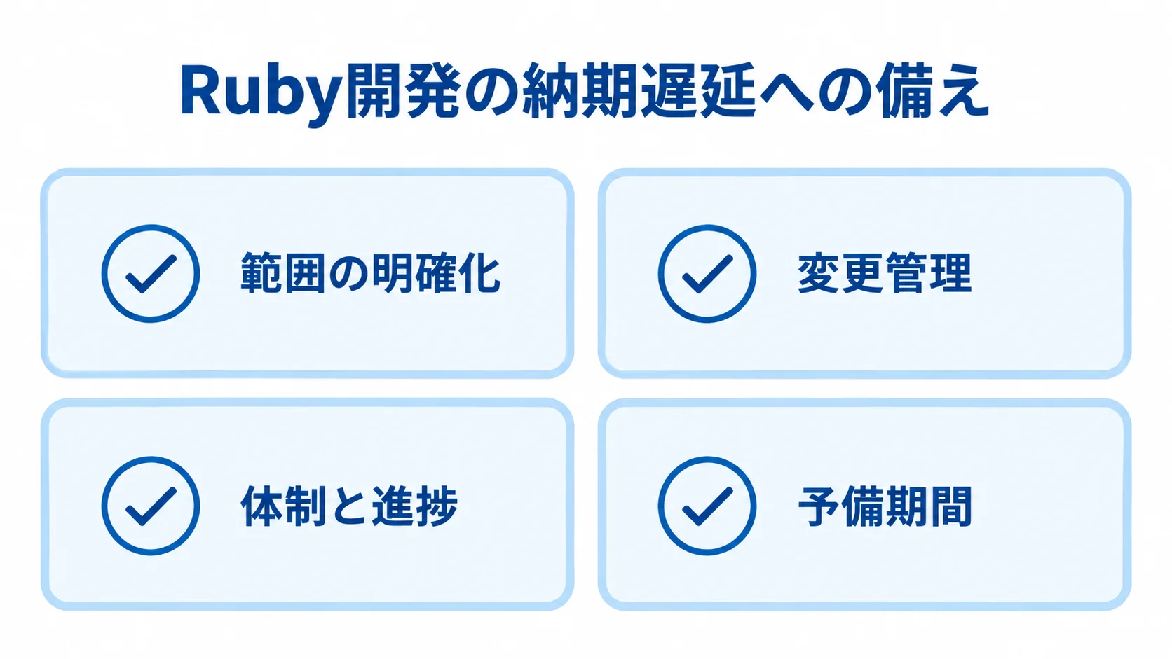 Ruby開発の納期遅延に備える4つの確認項目 納期遅延への備えとして、範囲の明確化、変更管理、体制と進捗、予備期間を示すチェックリスト。