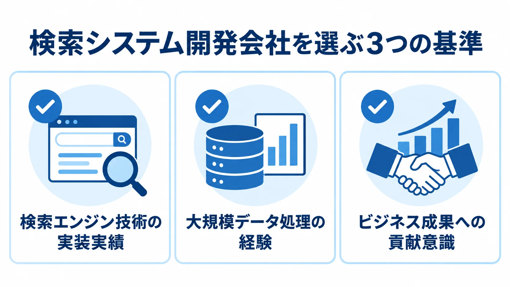検索システム開発会社の選定基準として、技術の実装実績、大規模データ処理の経験、ビジネス成果への貢献意識を並べた図。