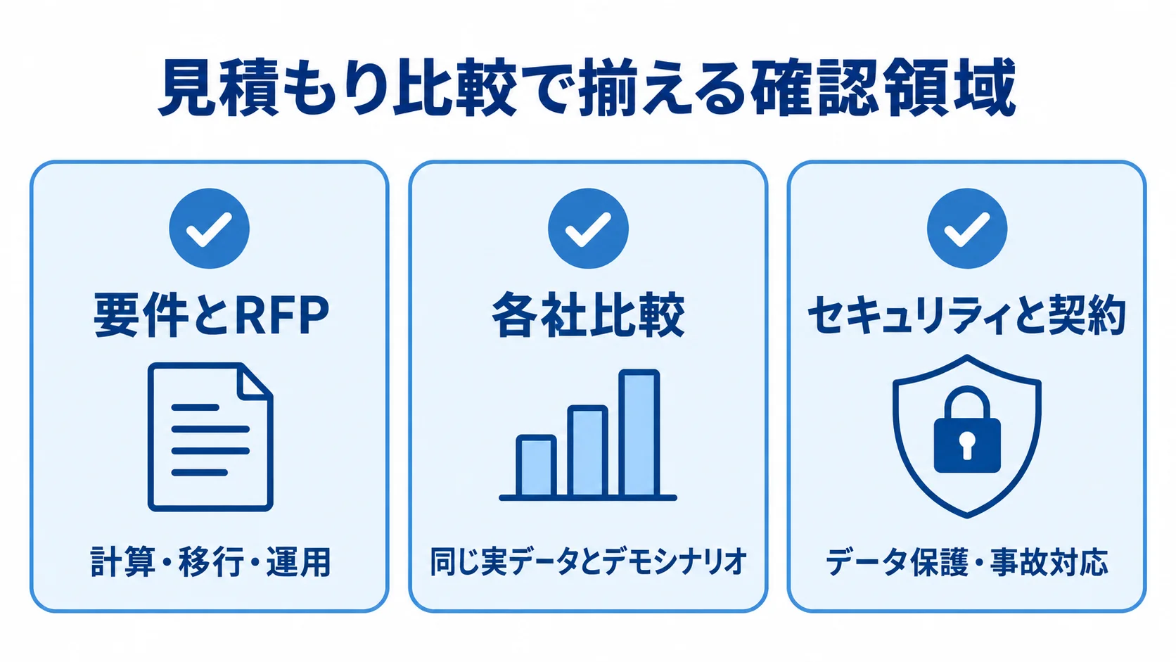 見積もり時の要件とRFP、各社比較、セキュリティと契約の確認領域を並べたチェックリスト
