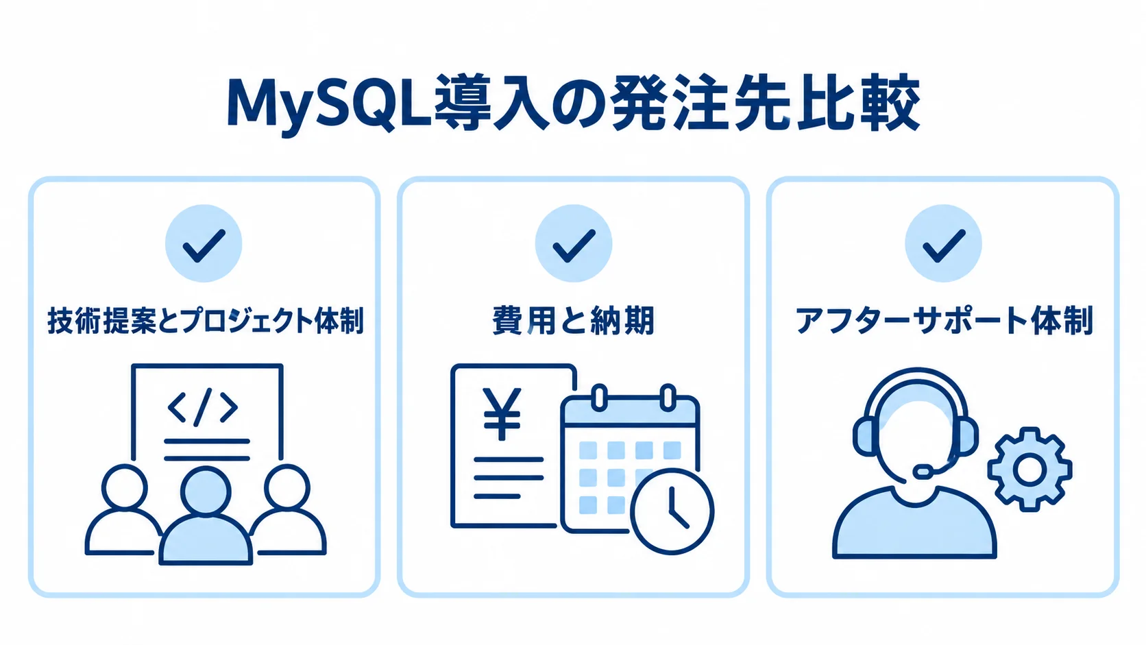 MySQL導入の発注先を比べる3項目 MySQL導入の提案書を比べる技術提案とプロジェクト体制、費用と納期、アフターサポート体制の3項目を示す図。