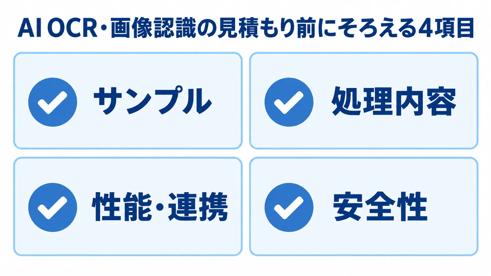 AI OCR・画像認識の見積もり準備項目 AI OCR・画像認識の見積もり前にそろえるサンプル、処理内容、性能・連携、安全性の4項目を示す図