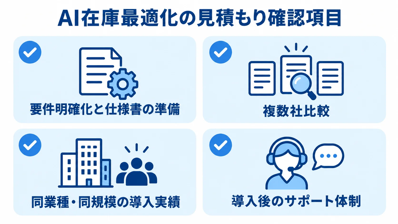 AI在庫最適化の見積もり確認項目 AI在庫最適化の見積もりで確認する要件、複数社比較、導入実績、サポート体制を並べた図。