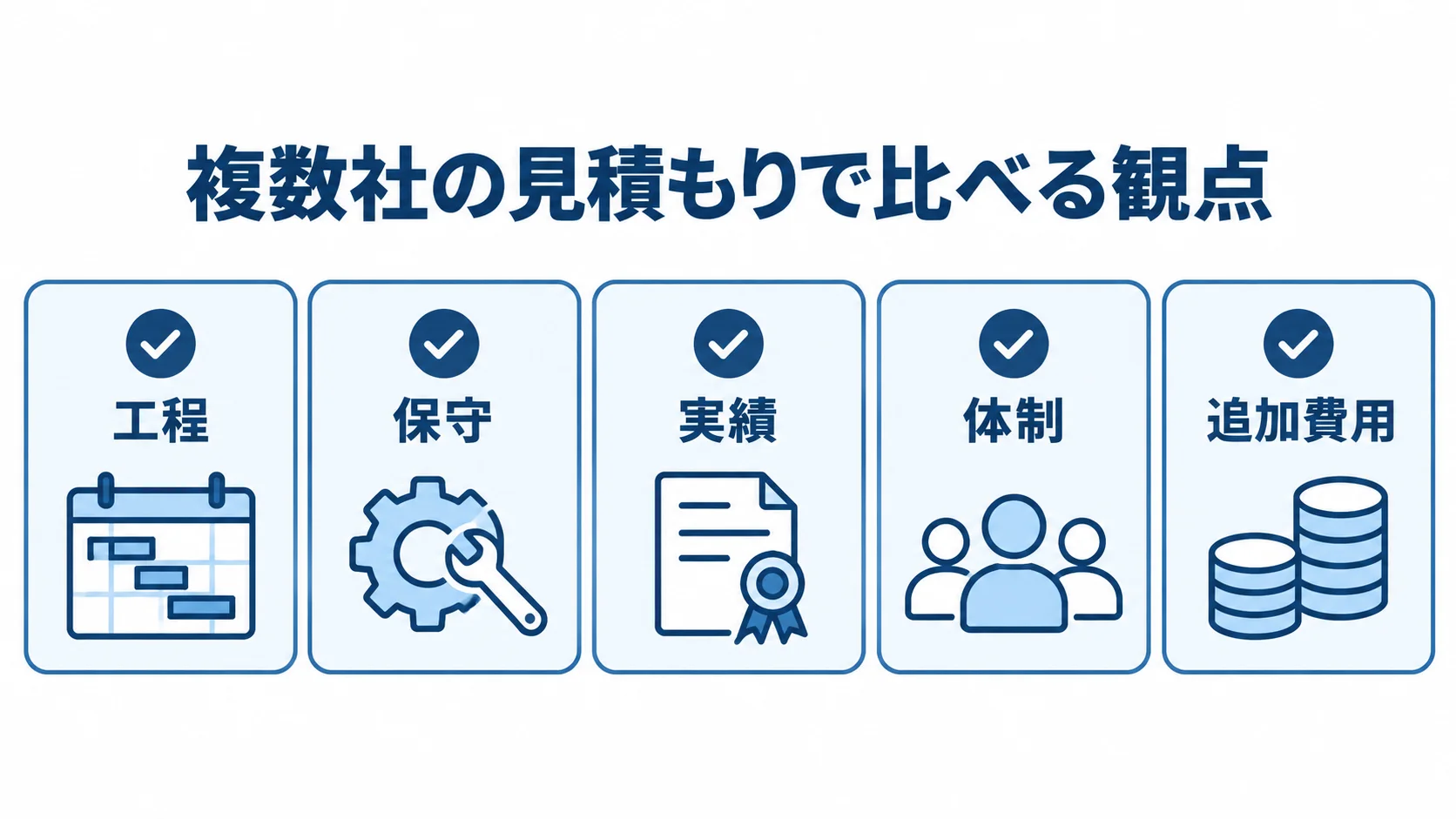複数社の見積もりを比べる工程、保守、実績、体制、追加費用のチェック項目図