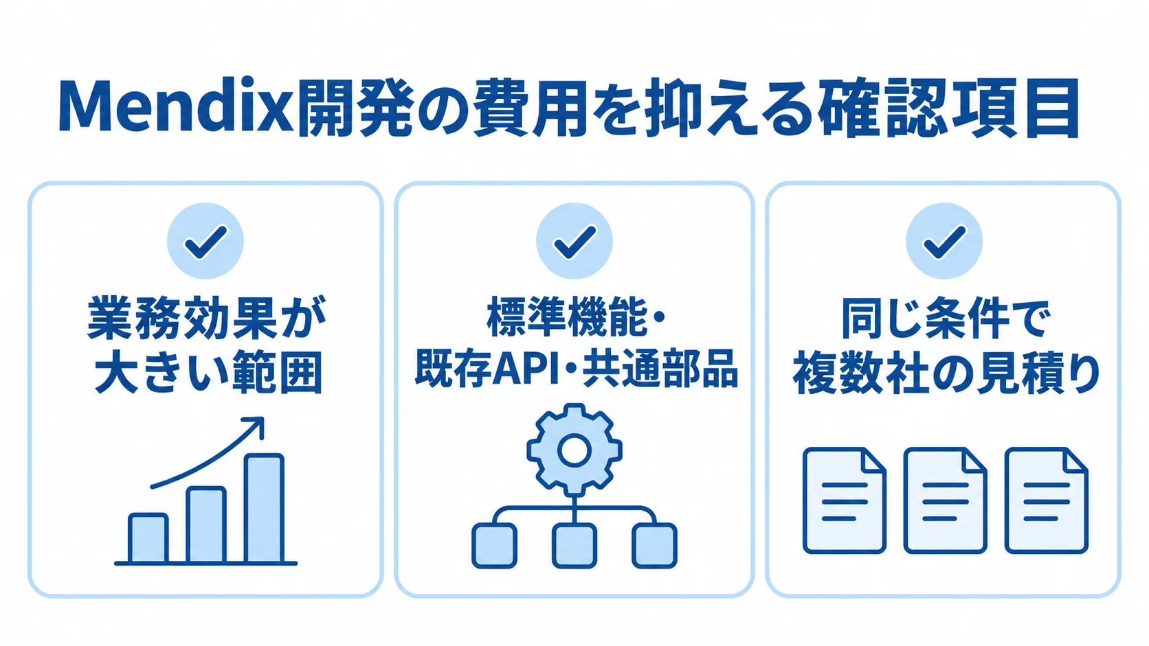 Mendix開発の費用を抑える3つの確認項目 業務効果が大きい範囲への絞り込み、既存資産の再利用、同条件での見積り比較を示す3枚のカード図。