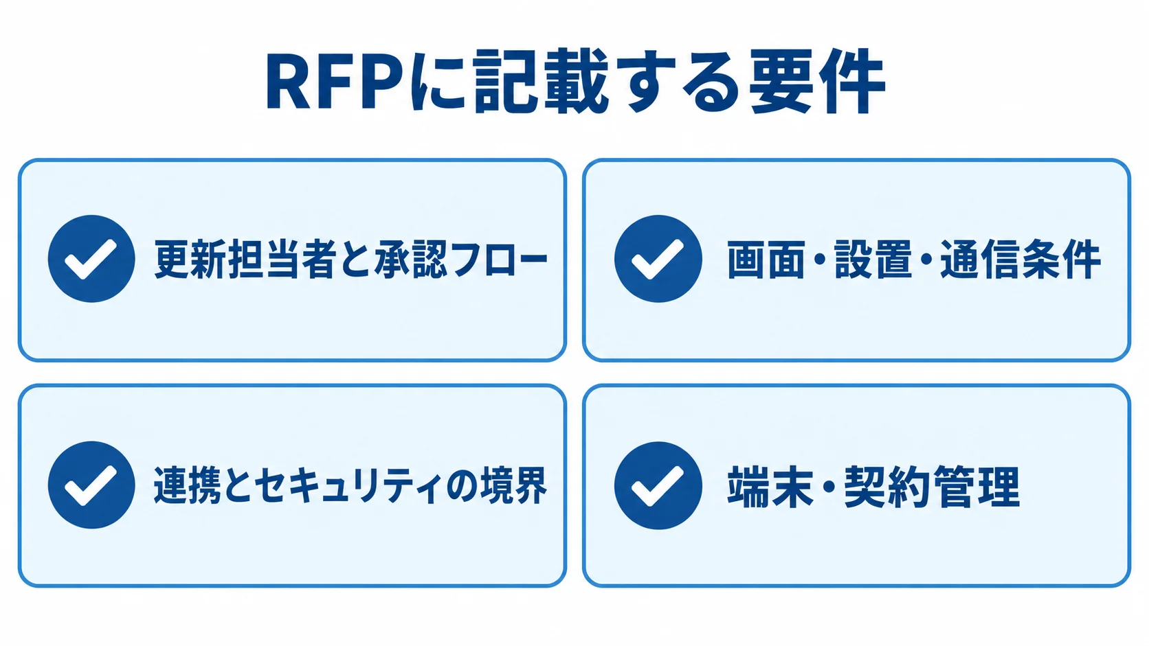 RFPの確認項目 RFPで確認する更新担当者、設置・通信条件、連携・セキュリティ、端末・契約の4項目