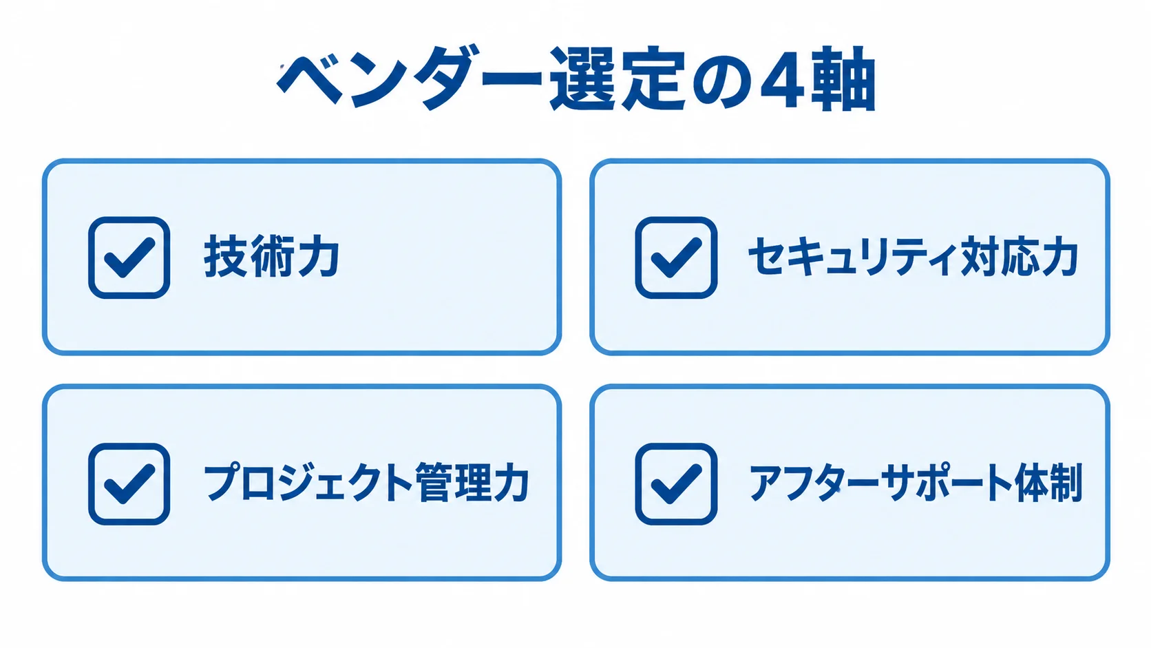 ベンダー選定で確認する4つの評価軸 ベンダー選定で確認する技術力、セキュリティ対応力、プロジェクト管理力、アフターサポート体制の4項目を示す図解。