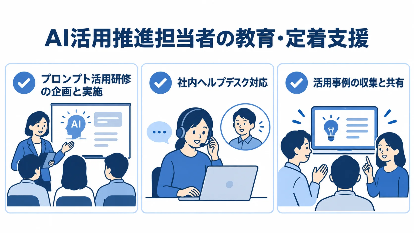 AI活用を支える推進担当者の3つの役割 AI活用推進担当者の役割として、研修の企画・実施、社内ヘルプデスク対応、活用事例の収集・共有を示した図。