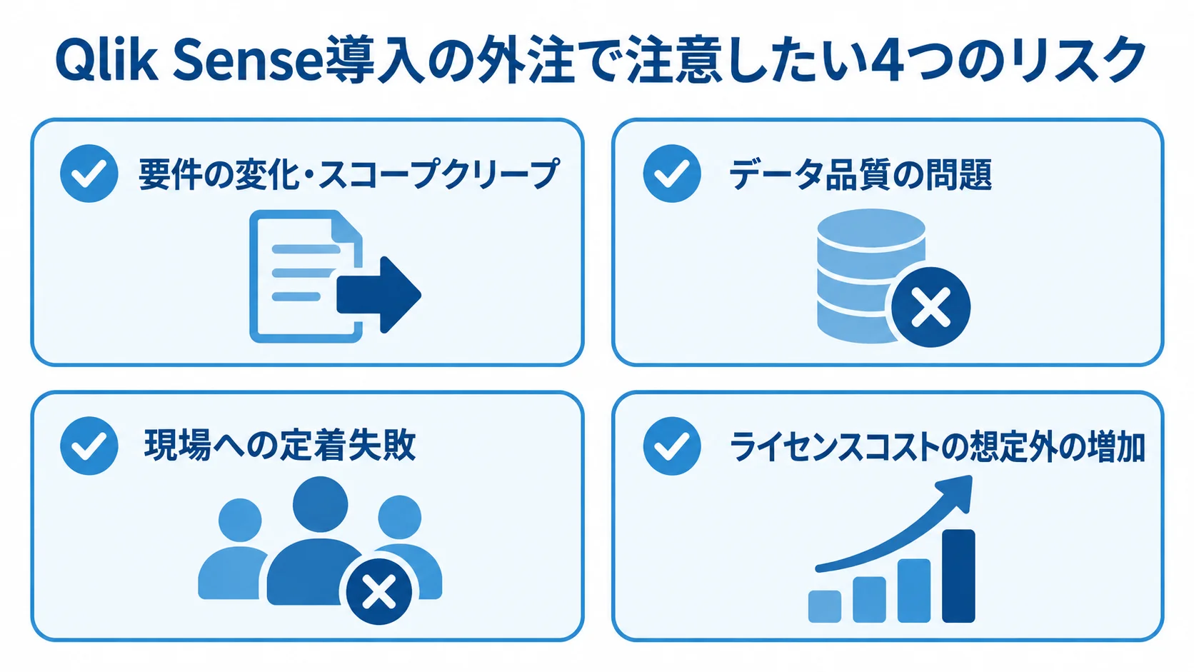 Qlik Sense導入を外注する際の要件変化、データ品質、現場定着、ライセンスコストの4つのリスクを示す図解