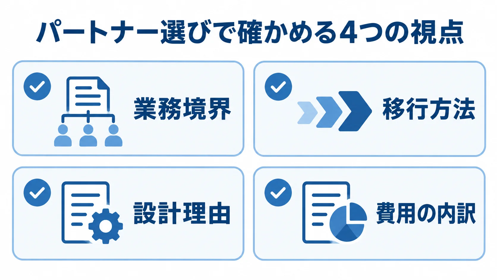 マイクロサービス基盤のパートナー選びで見る4つの視点 パートナー選びで業務境界・移行方法・設計理由・費用の内訳を確認する図