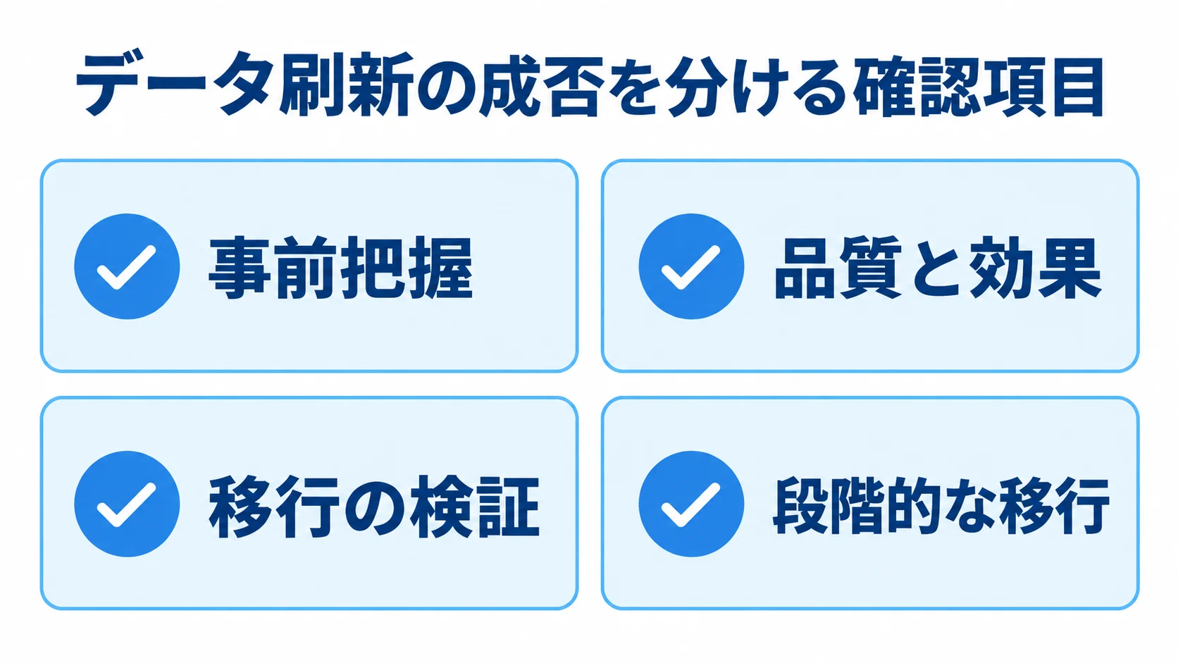 データ刷新の成否を分ける事前把握、品質と効果、移行の検証、段階的な移行の確認項目