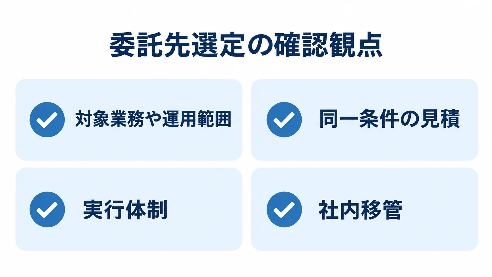 委託先の実績・見積・体制・社内移管を確認するチェックリスト 対象業務や運用範囲、同一条件の見積、実行体制、社内移管の4観点を示すチェックリスト