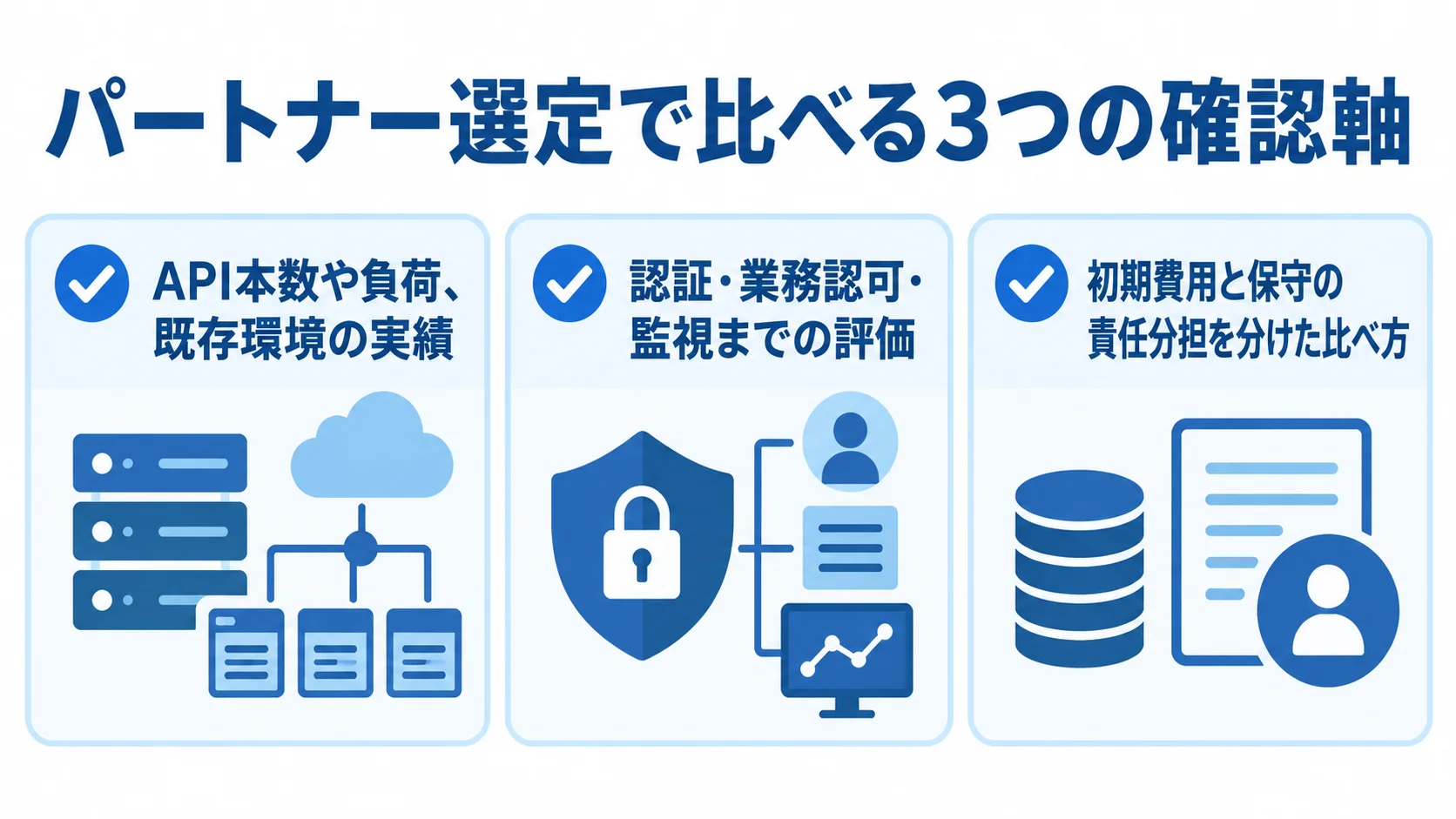 APIゲートウェイのパートナー選定で確認する3項目 API本数や負荷の実績、認証・認可・監視の評価、費用と保守の責任分担を並べた3項目のチェックリスト