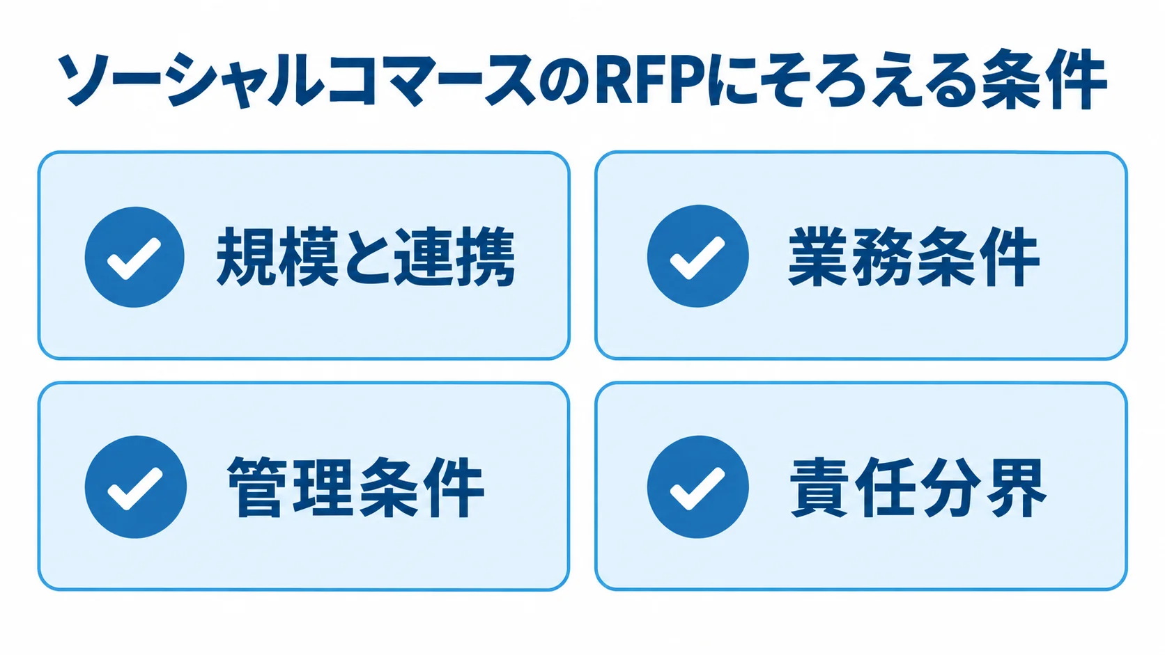 見積比較のためにRFPへ記載する4条件 RFPにそろえる規模と連携、業務条件、管理条件、責任分界の4項目をカードで示す図