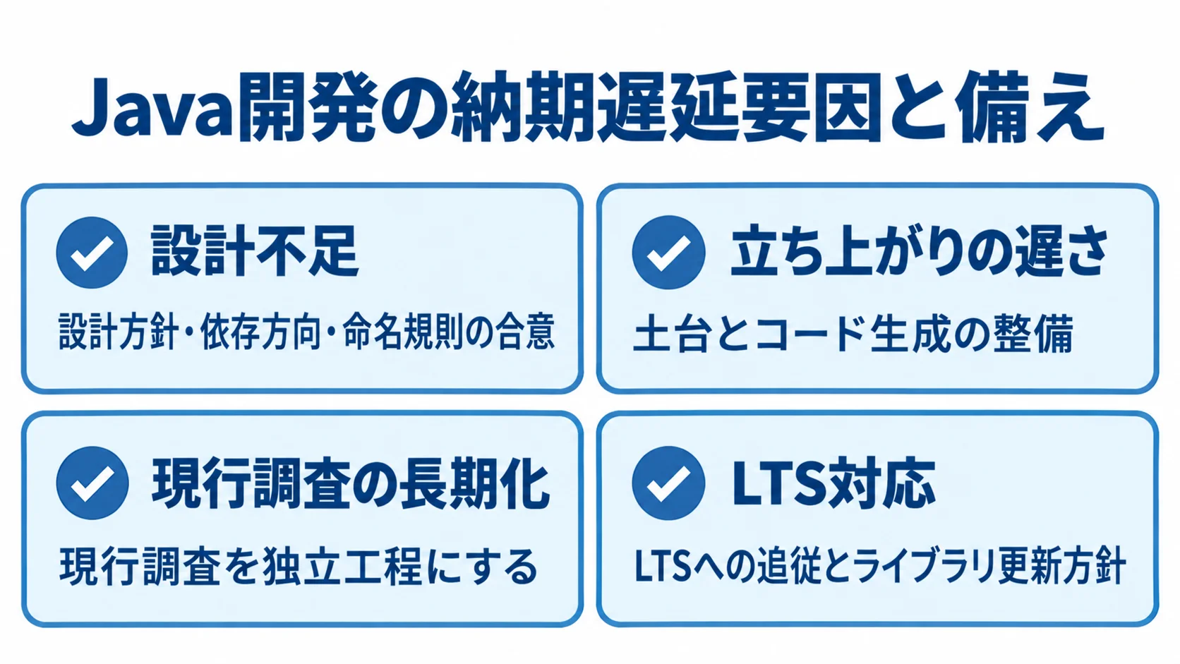 Java開発で起こりやすい設計不足、立ち上がりの遅さ、現行調査の長期化、LTS対応の課題と備えを並べた図。