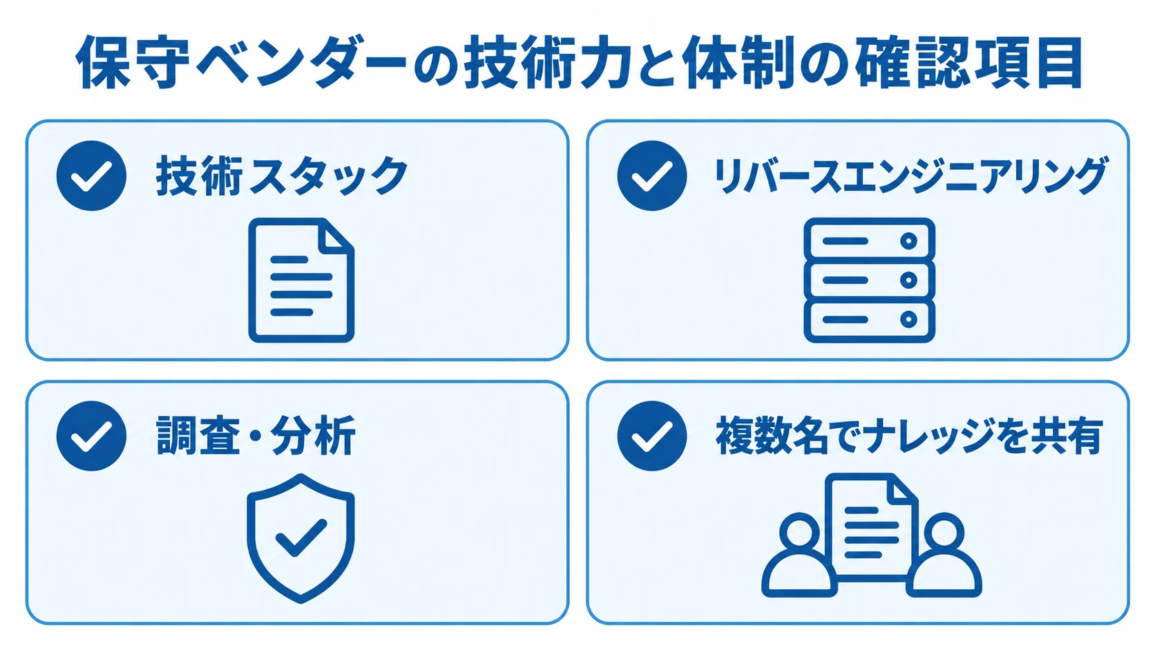 保守ベンダーの確認項目として、技術スタック、リバースエンジニアリング、調査・分析、複数名でのナレッジ共有を並べた図。