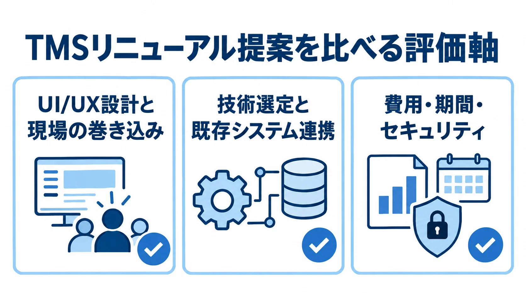 TMSリニューアル提案の評価軸 TMSリニューアル提案を比較する3つの評価軸をチェックカードで示した図