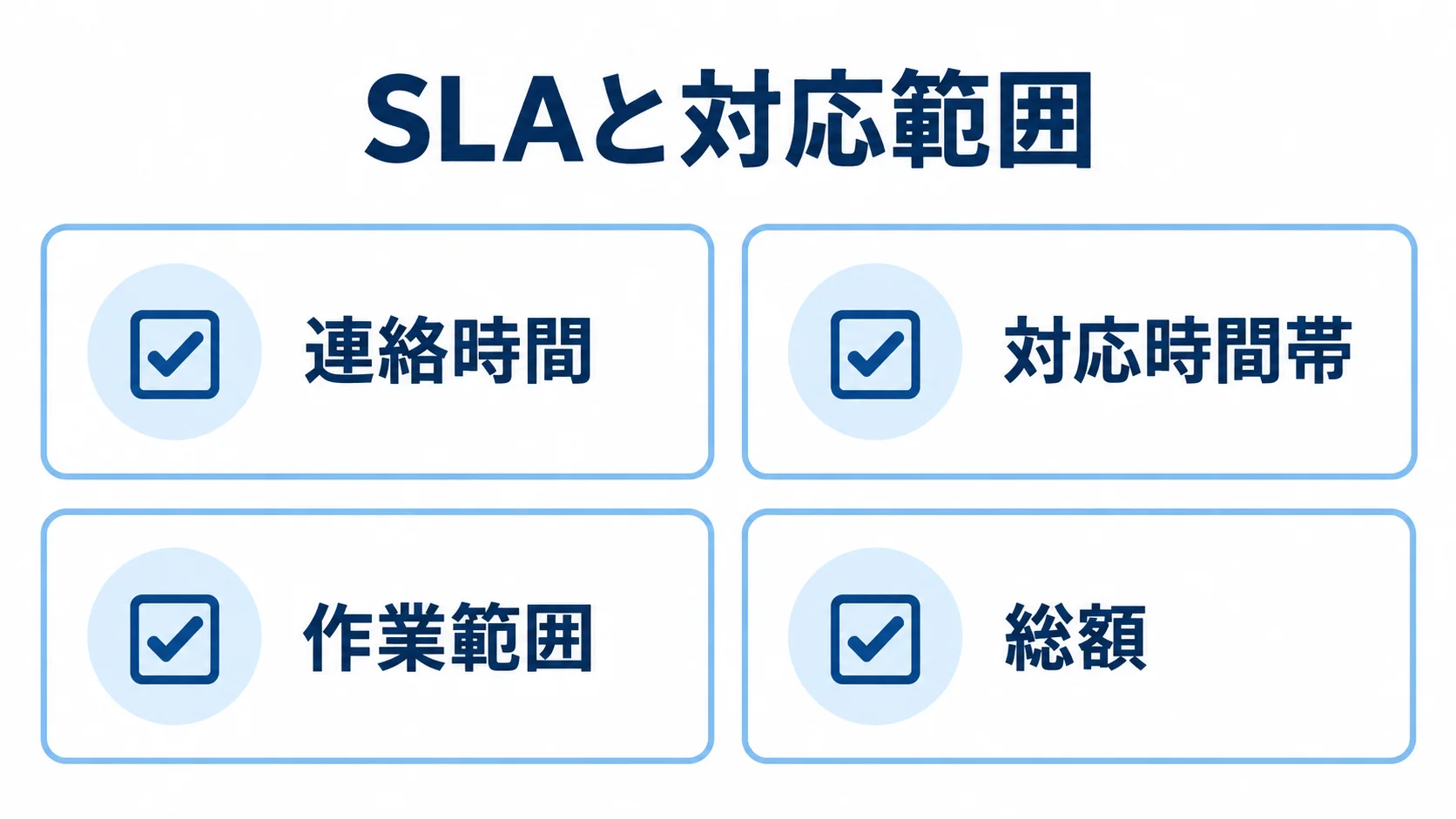 見積比較の確認項目として、連絡時間、対応時間帯、作業範囲、総額を示す図。