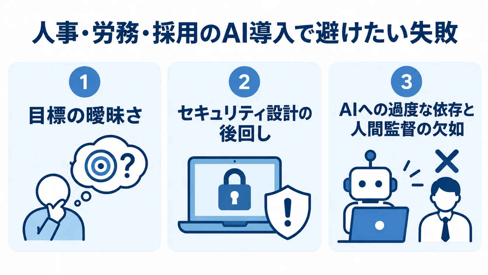 人事・労務・採用のAI導入で起きやすい、目標の曖昧さ、セキュリティ設計の後回し、AIへの過度な依存を示す図