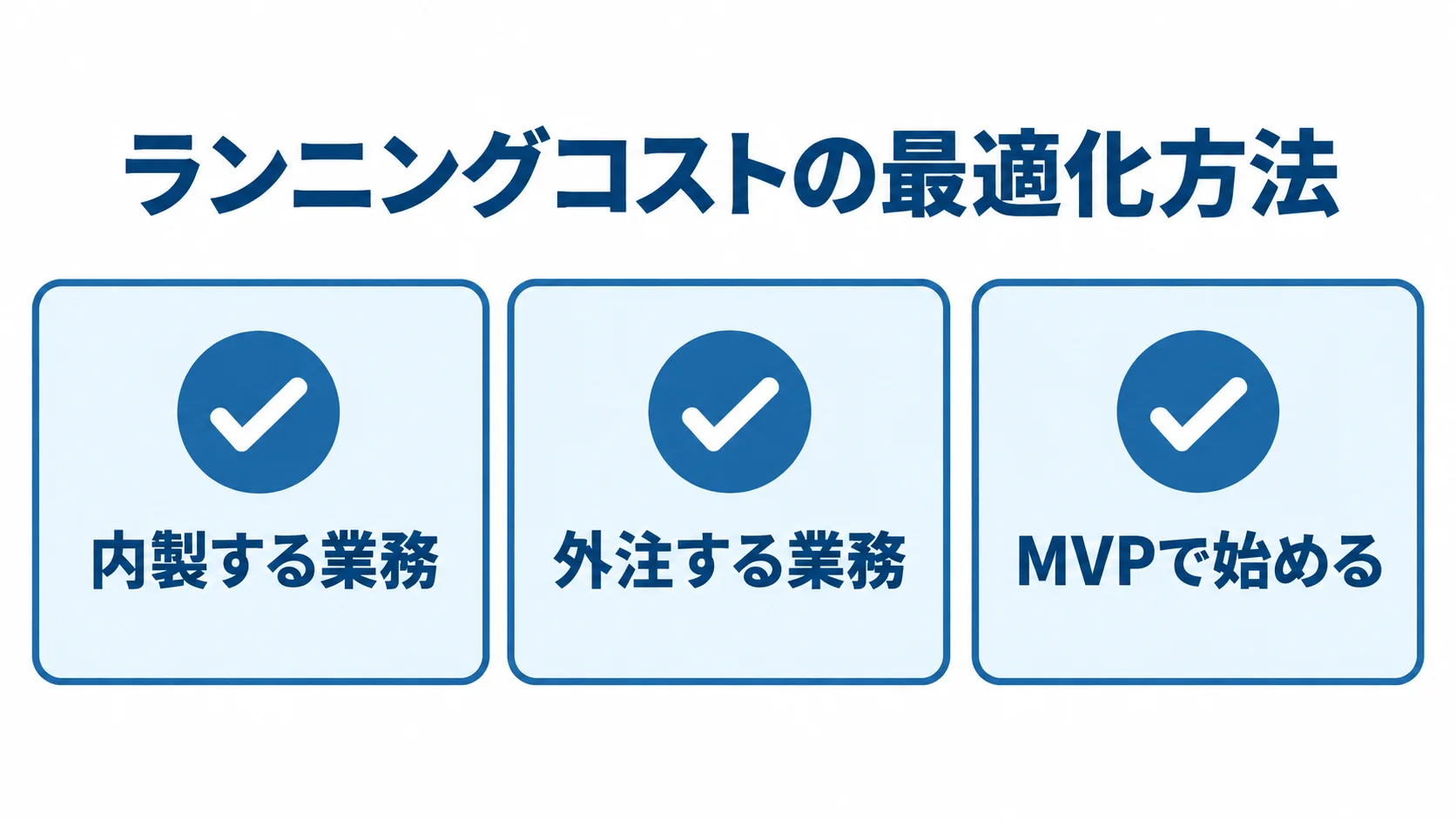 ランニングコストを最適化する3つの方法を示す図。 内製、外注、MVPで始める方法をカードで示した図解。