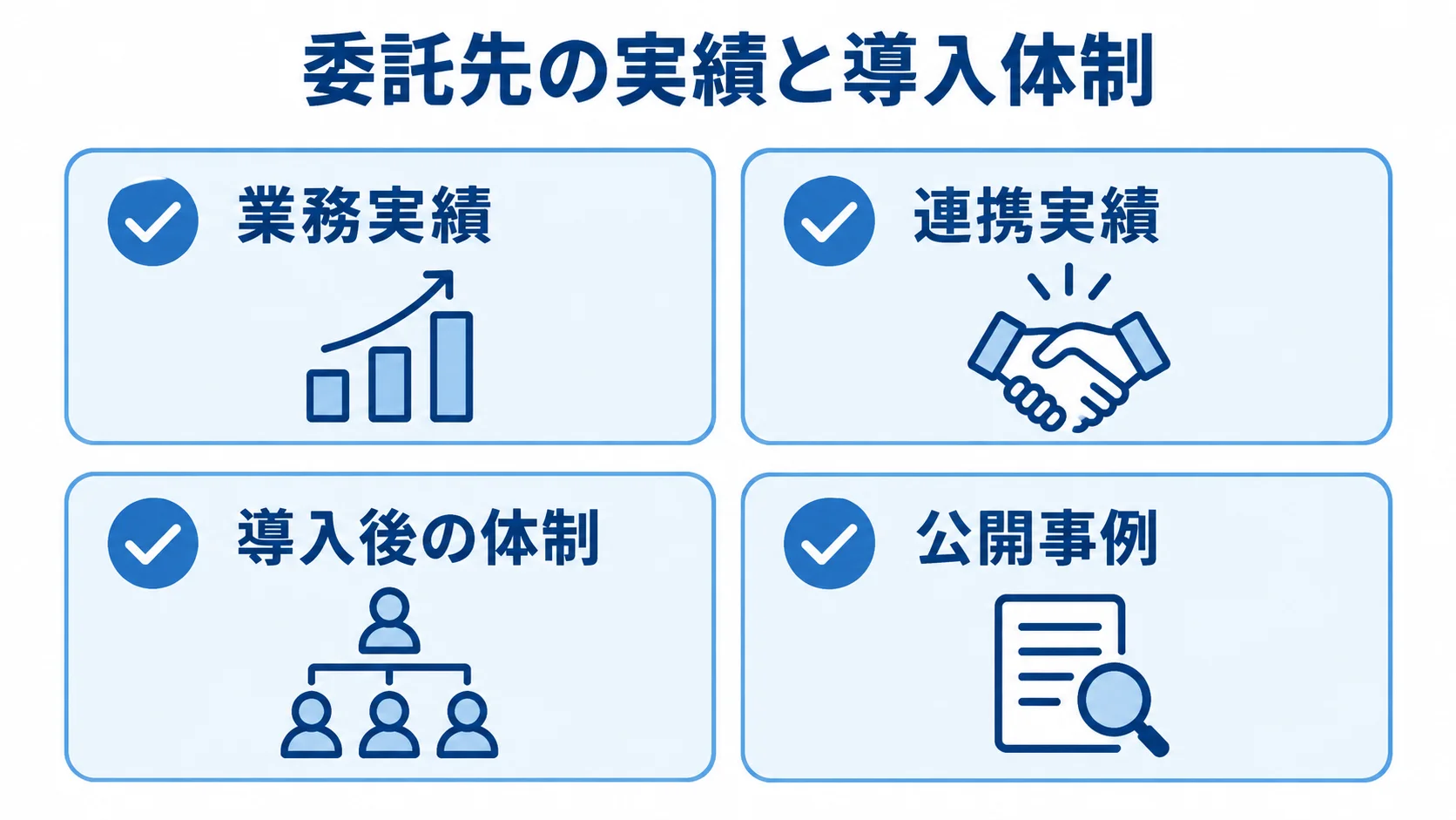 委託先の業務実績、連携実績、導入後の体制、公開事例を4枚の確認カードで示す図。