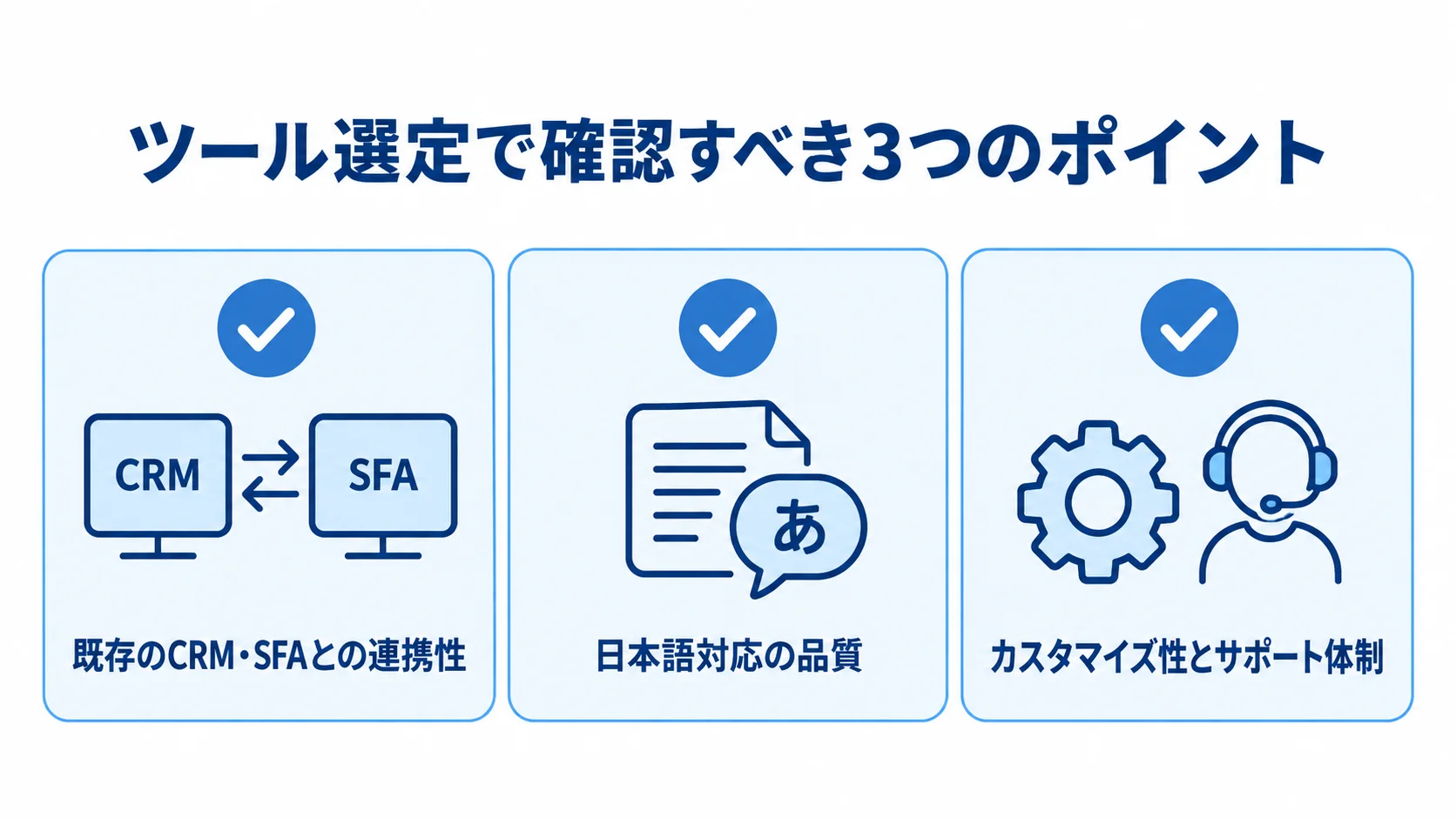 営業AIエージェントのツール選定で確認する3つのポイントをチェックカードで示した図解。