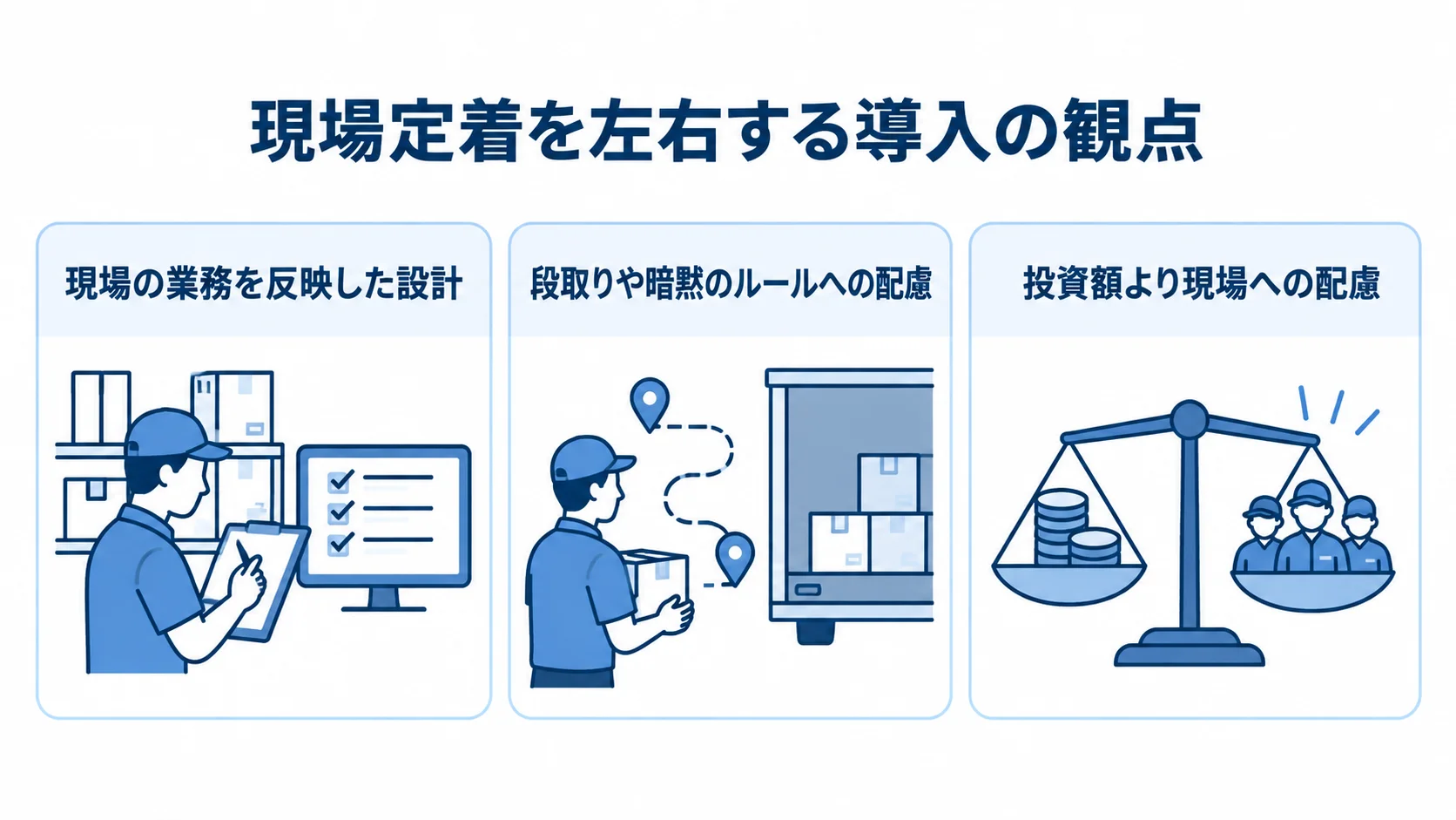 現場定着に向けて確認するシステム導入の3項目 運送システムの導入で確認する、現場の業務を反映した設計、段取りや暗黙のルールへの配慮、投資額より現場への配慮の3項目。