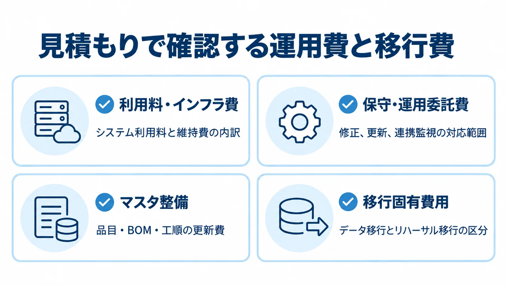 生産管理システム刷新の見積もり確認項目 見積もりの確認項目として、利用料・インフラ費、保守・運用委託費、マスタ整備、移行固有費用を説明付きの4カードで示した図。