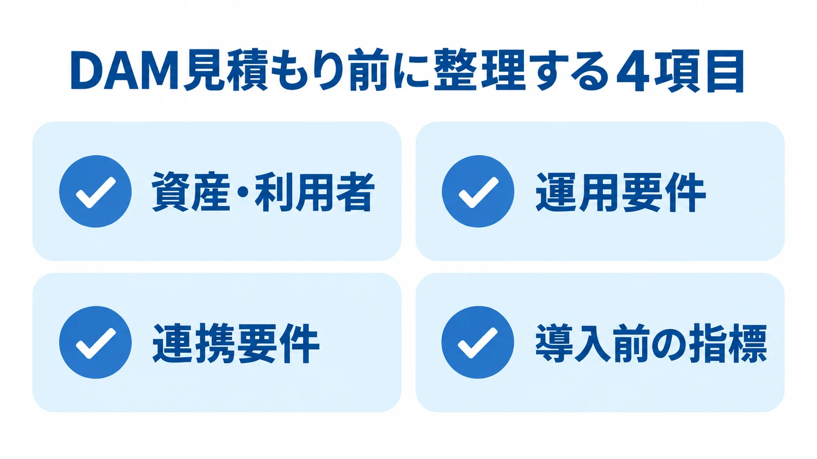 DAMの相見積もり前にそろえる条件 DAMの見積もり前に整理する資産・利用者、運用要件、連携要件、導入前の指標を並べた図。