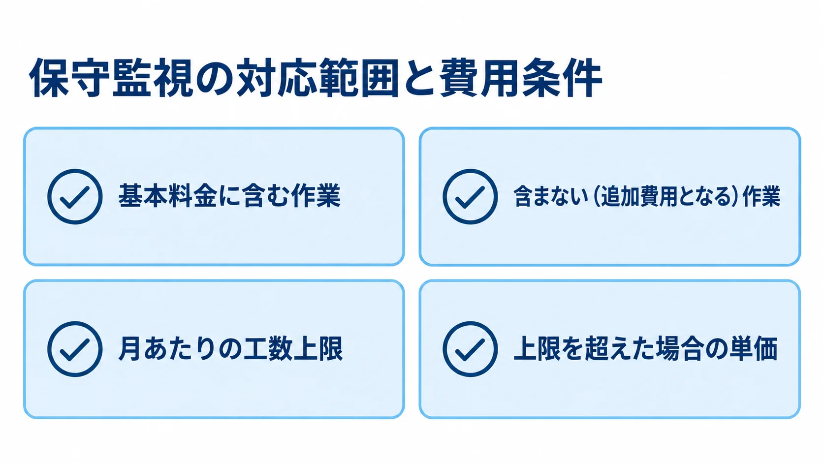 基本料金に含む作業、追加費用の作業、工数上限、超過時の単価を並べたチェックリスト。