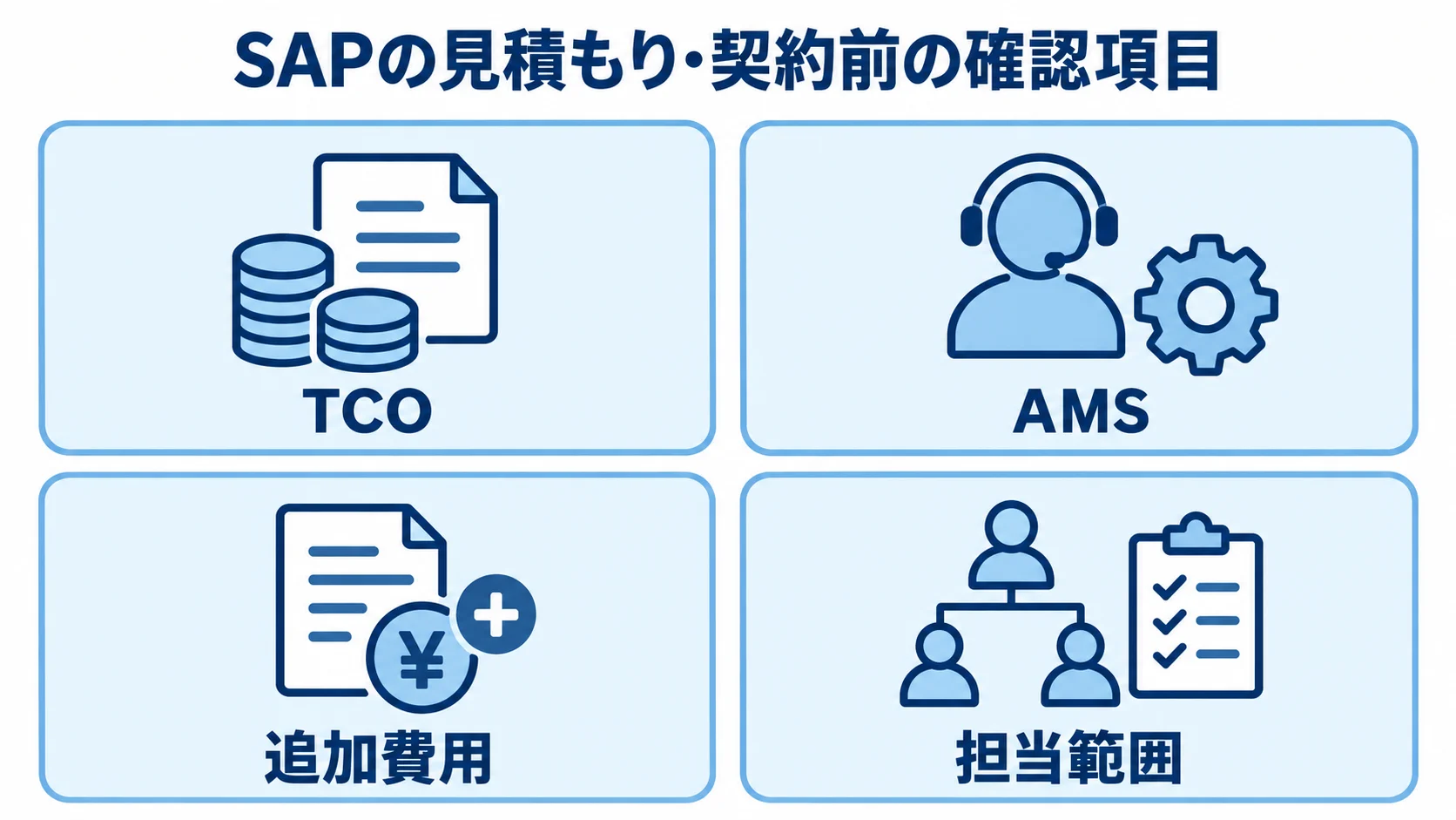 SAP契約前の費用と役割の確認項目 契約前に確認するTCO、AMS、追加費用、担当範囲を4枚のパネルに分けた図。