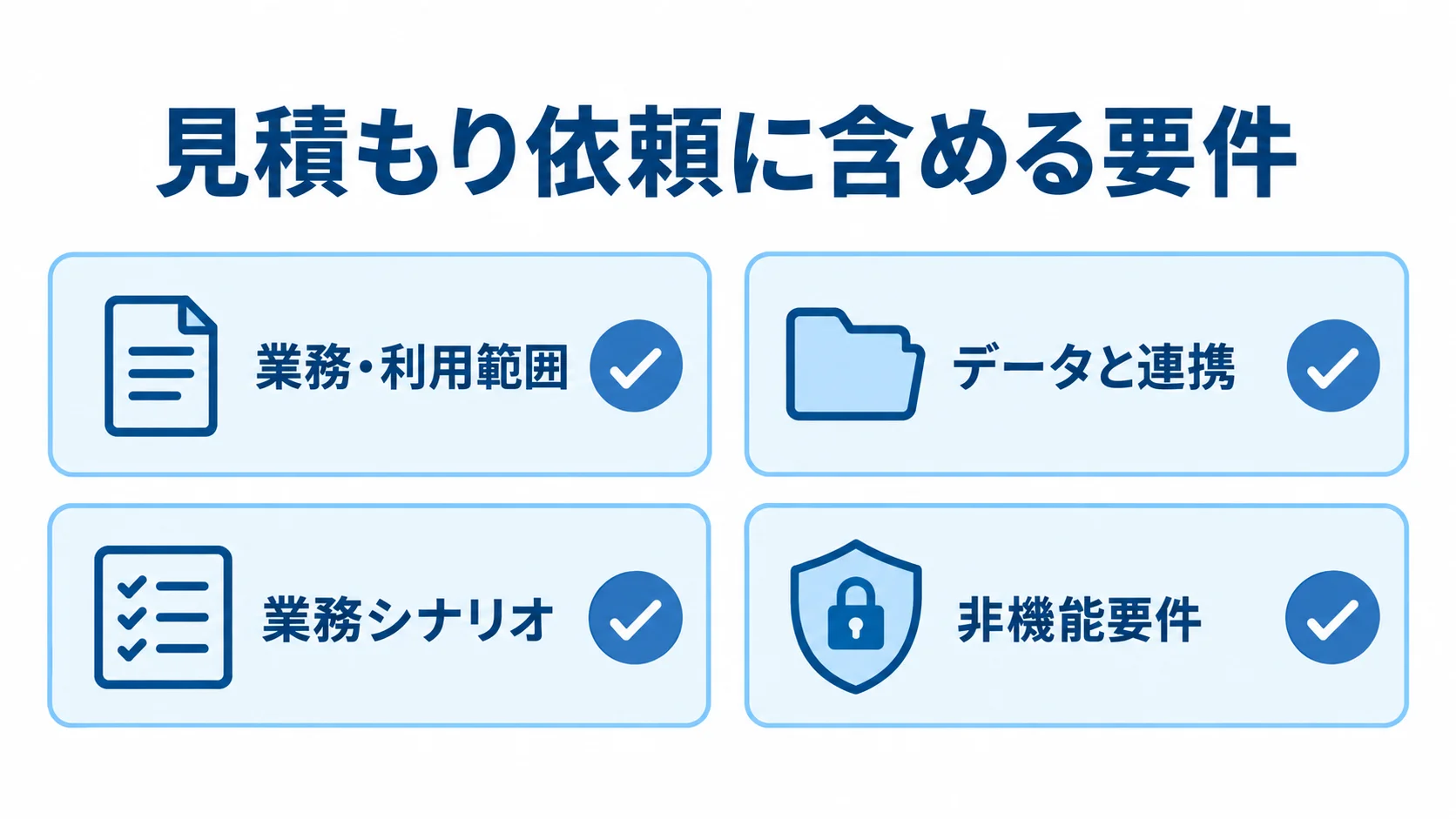 見積もり依頼資料の4つの要件領域 見積もり依頼に含める業務・利用範囲、データと連携、業務シナリオ、非機能要件を並べた図