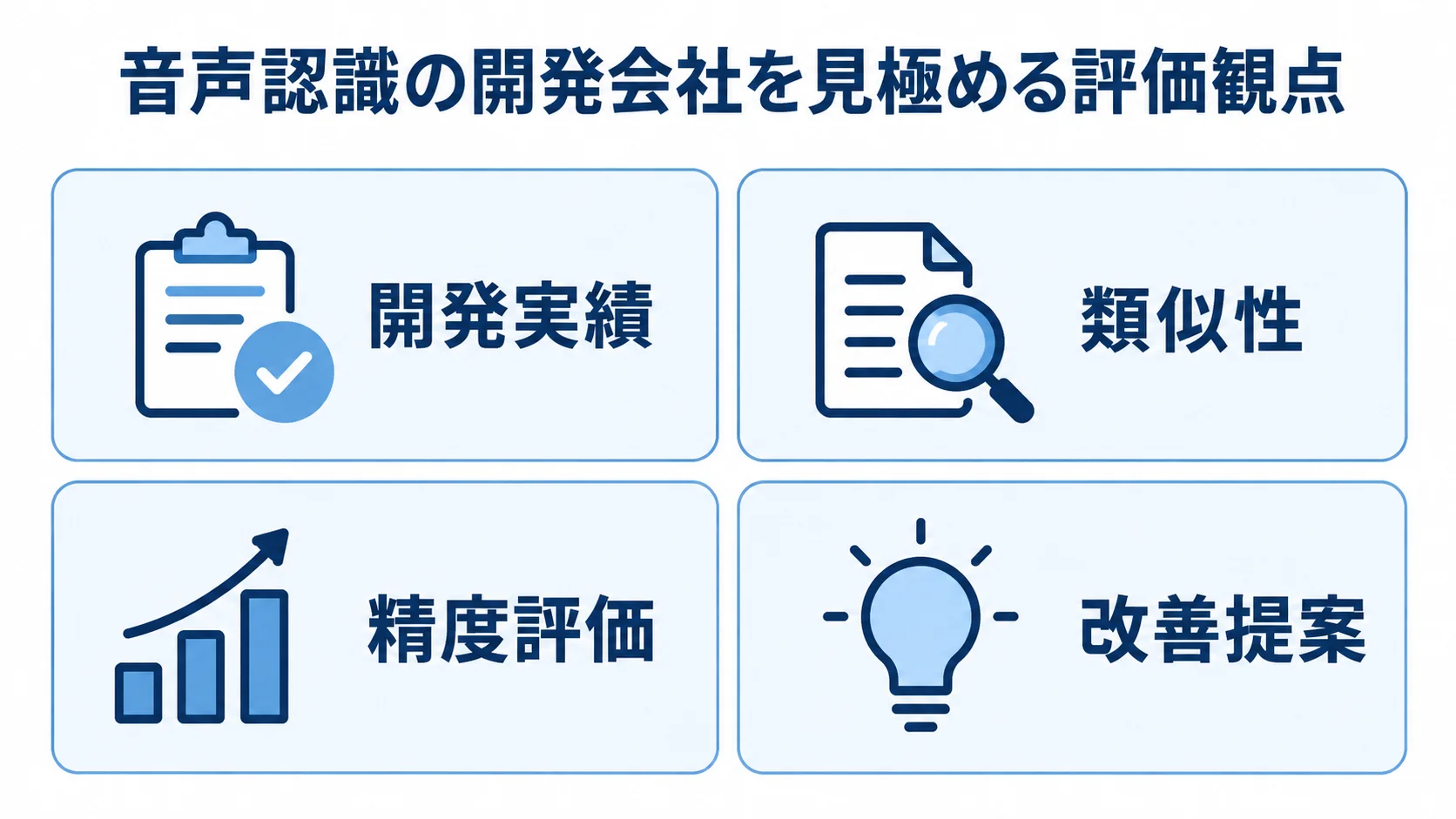 音声認識の開発会社を選ぶ評価項目 開発実績、類似性、精度評価、改善提案を確認する4項目のチェックリスト図