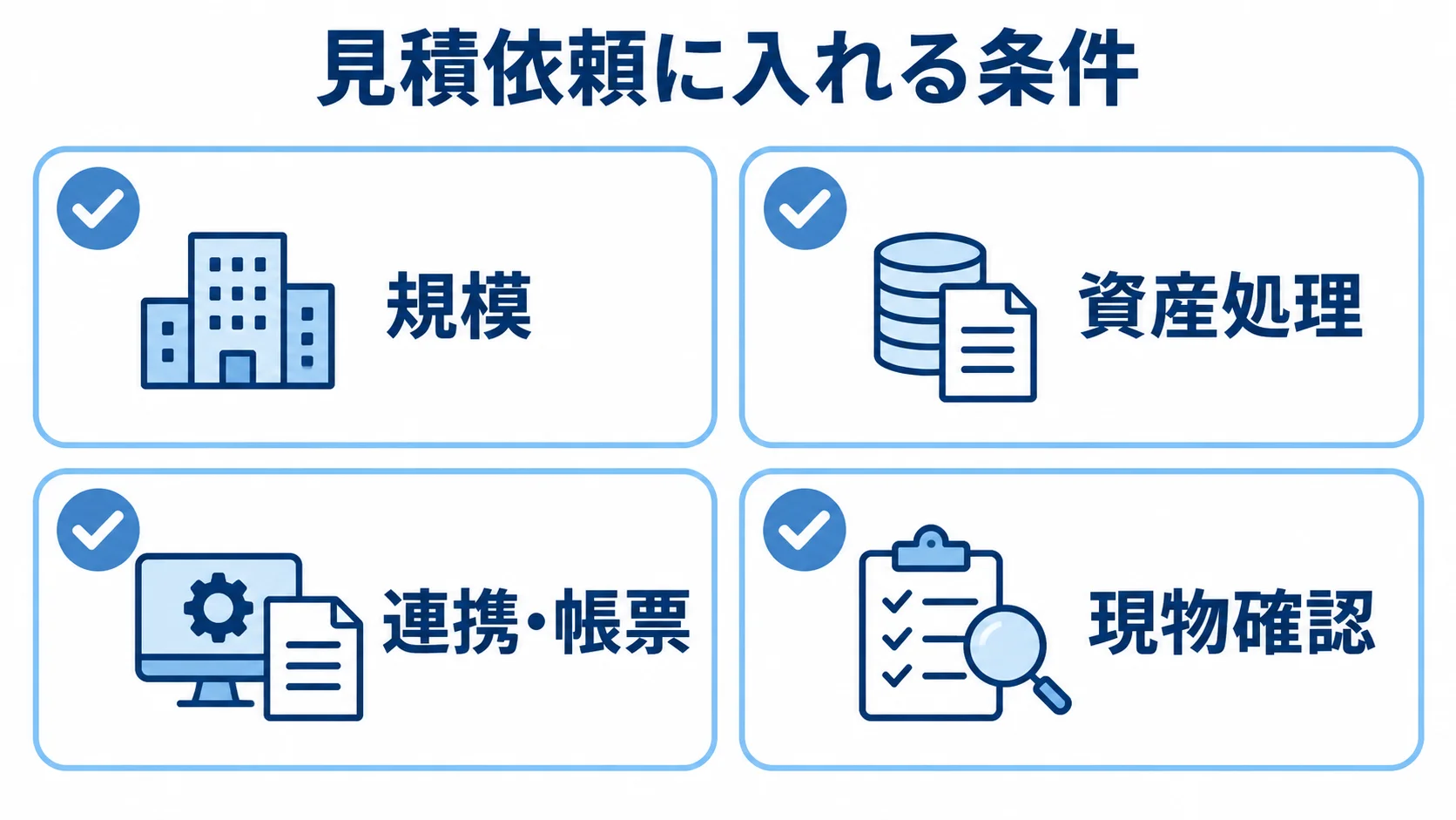 固定資産管理システムの見積依頼条件を整理する図解 見積依頼に入れる規模、資産処理、連携・帳票、現物確認の4条件をチェックカードで示した図。
