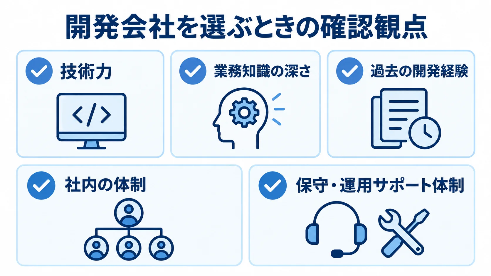 イベント管理システム開発会社の選定観点を示す図 イベント管理システム開発会社を選ぶときに確認する技術力、業務知識、開発経験、社内体制、保守・運用サポート体制の図解