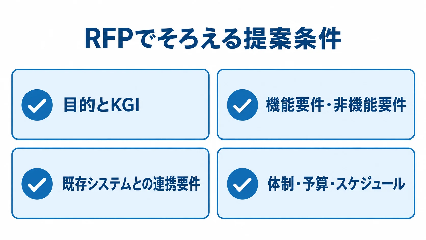 RFPに盛り込む提案条件のチェックリスト RFPに記載する目的とKGI、機能要件と非機能要件、連携要件、体制・予算・スケジュールを並べた図