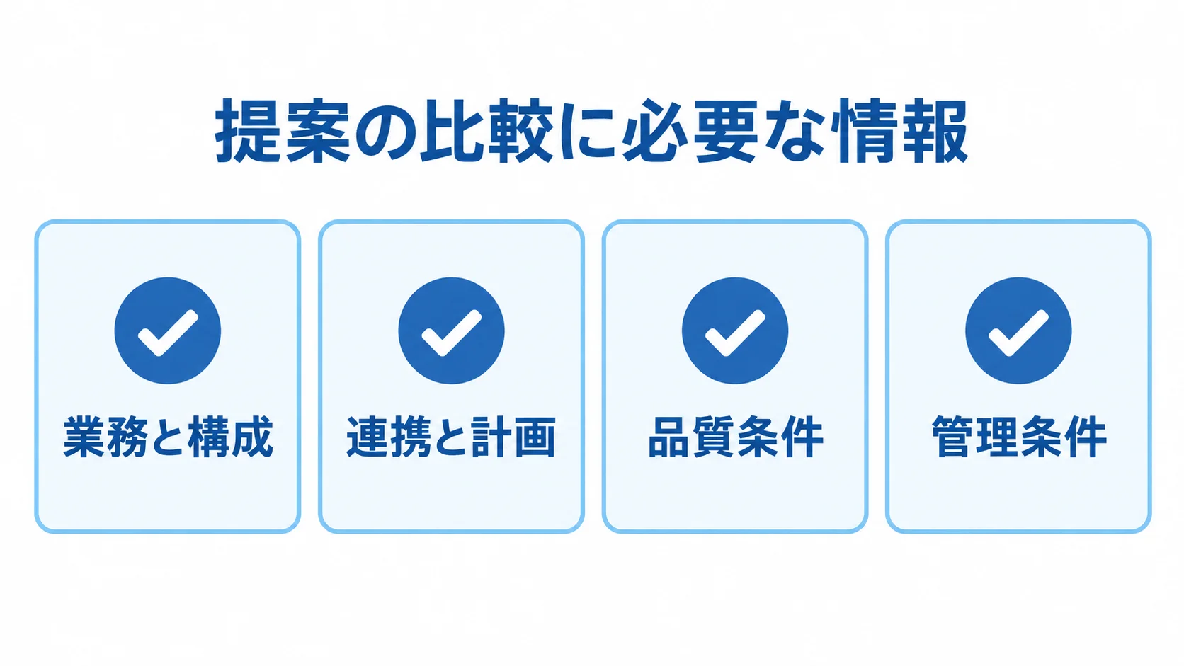 RFPでそろえる提案比較の情報 提案を比較するための情報として、業務と構成、連携と計画、品質条件、管理条件を示した図解。