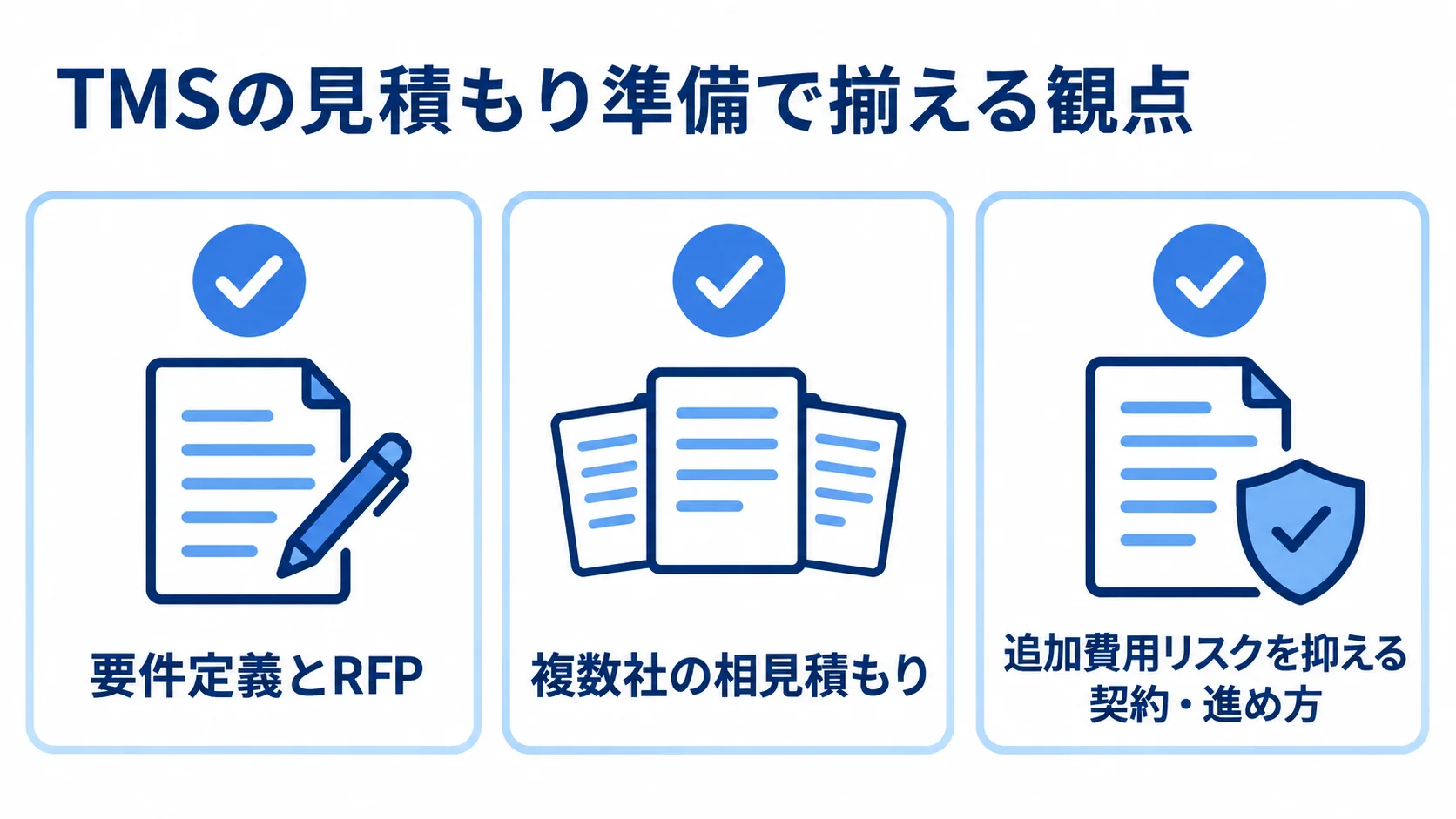 見積もり前に整理する3つの観点 TMSの見積もり準備を、要件とRFP、複数社比較、追加費用を抑える契約の3項目で整理した図。