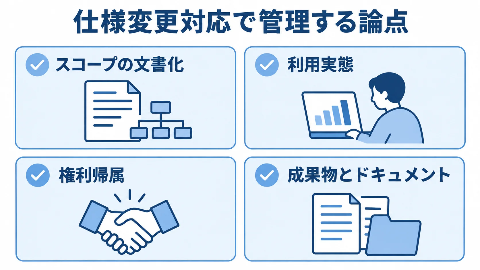 仕様変更対応で確認する4つの論点 スコープ、利用実態、権利帰属、成果物とドキュメントの4項目を示す確認カード