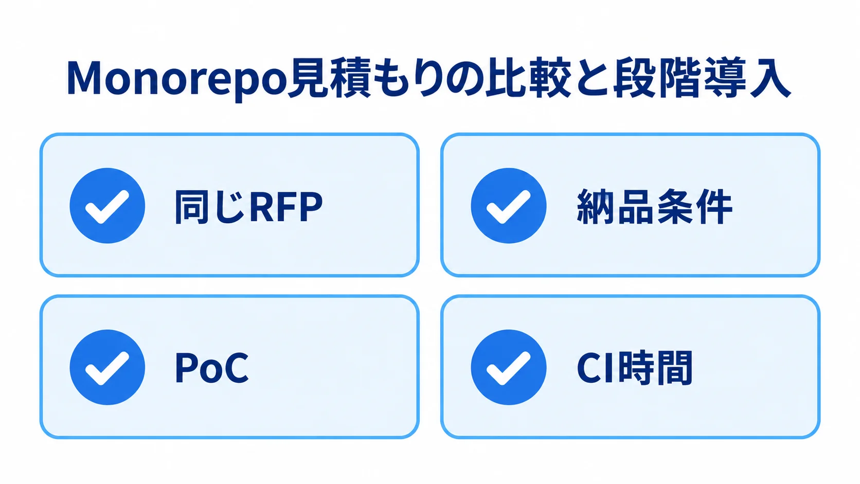 Monorepo導入を比較・検証する項目 Monorepo見積もりを同じRFP、納品条件、PoCとCI時間の確認で比べるチェックリスト図。