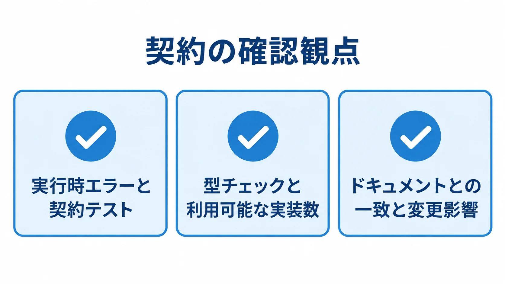 実行時エラーや契約テスト、型チェック、文書と変更影響を確認する3つの観点を示した図解