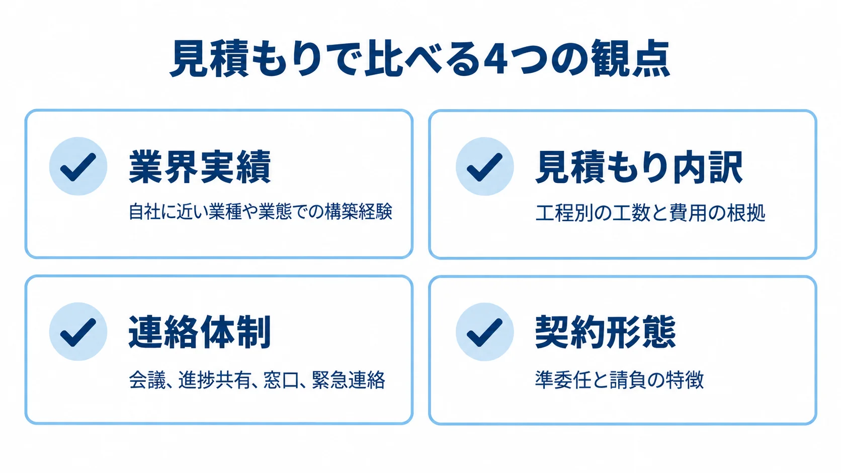 見積もりで比べる4つの観点 業界実績、見積もり内訳、連絡体制、契約形態を確認する4項目の図解