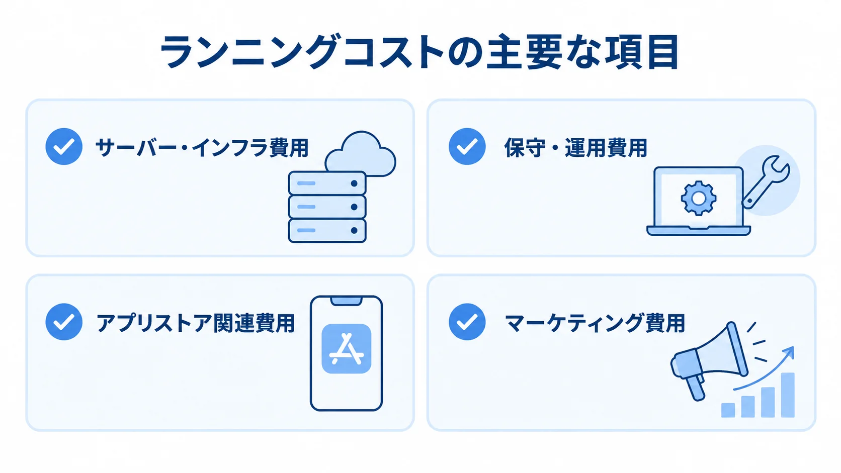ECアプリのランニングコストを構成する4項目を並べた図解。