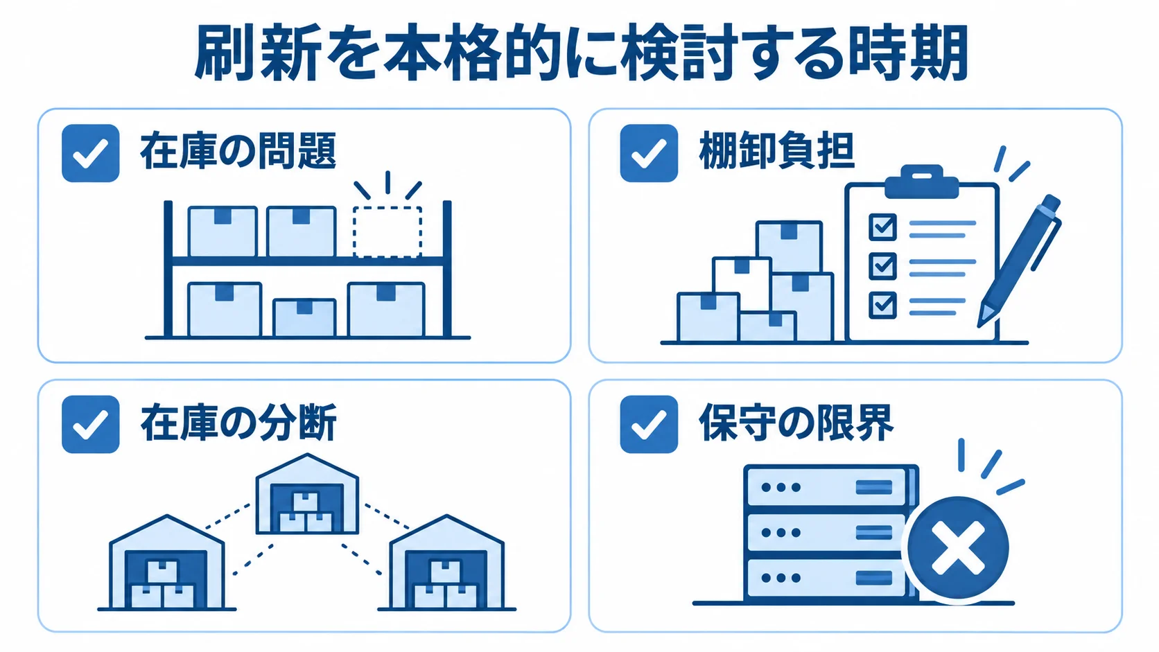 在庫管理システムの刷新を検討する兆候として、在庫の問題、棚卸負担、在庫の分断、保守の限界を示す図。
