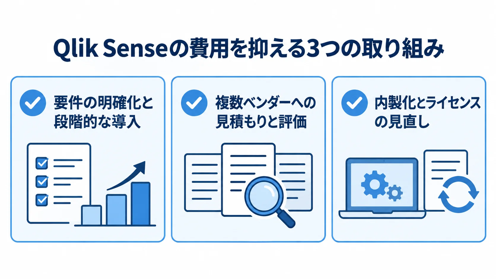 Qlik Senseの費用を抑える導入前後の取り組み 要件定義・ベンダー選定・長期運用の各段階におけるコスト抑制策を示す図