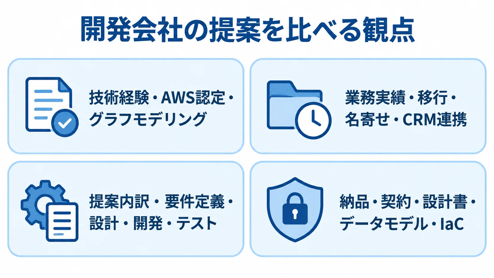 Amazon Neptune開発会社の提案比較項目 開発会社の提案を技術経験、業務実績、提案内訳、納品・契約の4観点で整理したチェックリスト図。