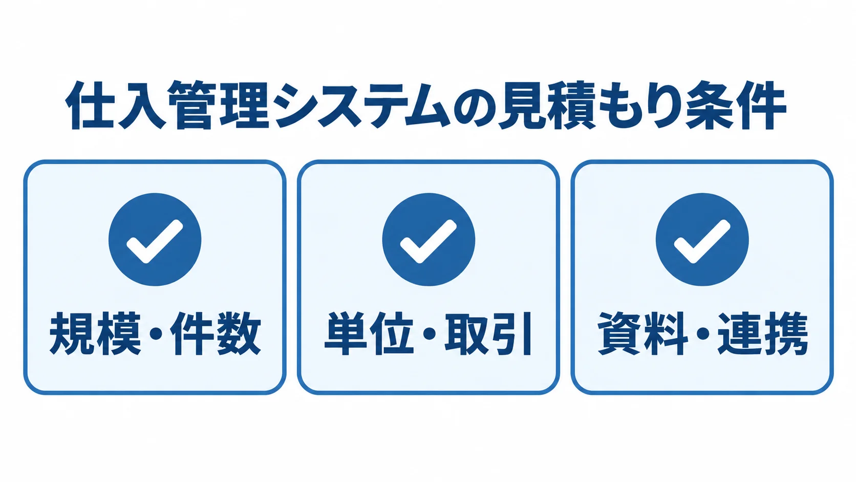 仕入管理システムの見積もりでそろえる情報として、規模・件数、単位・取引、資料・連携を並べた確認カード。